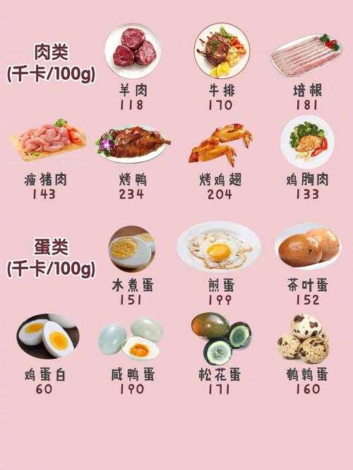 高热量食物一览表（能量食谱表）