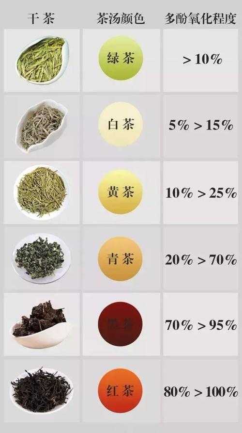 茶叶的功效和种类（茶叶种类大全）