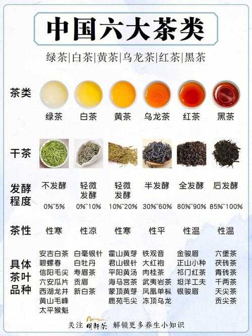 中国六大茶类的功效（中国八大茶系）